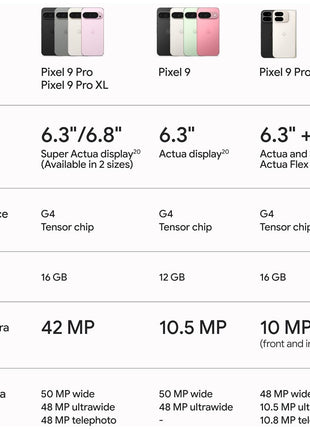 Google Pixel 9 Pro - Unlocked Android Smartphone with Gemini, Triple Rear Camera System, 24-Hour Battery, and 6.3" Super Actua Display - Obsidian - 128 GB