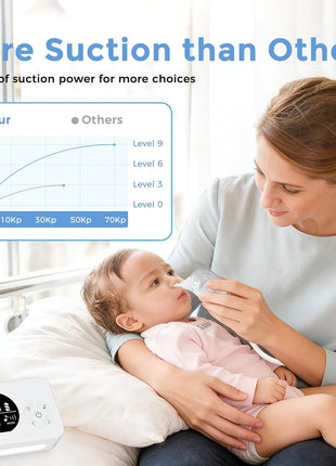 Nasal Aspirator for Baby, Nose Sucker with 9 Suction Levels, Electric Snot Sucker, 3 Levels Night Light & Nursery Rhyme Soothing Function, Food-Grade Silicone Tips