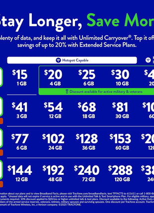 Tracfone Samsung Galaxy A15 5G Phone - 64GB, $20 30-Day Plan, Black | Prepaid Smartphone [Activation Promotion] Affordable 5G bundled with a $20 30-day plan Locked to Tracfone