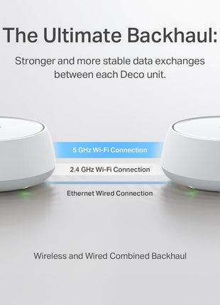 TP-Link Deco 7 BE25 Dual-Band BE5000 WiFi 7 Mesh Wi-Fi System | 4-Stream 5 Gbps, 240 Mhz | Covers up to 6,600 Sq.Ft | 2X 2.5G Ports Wired Backhaul | VPN,MLO, AI-Roaming, HomeShield, 3-Pack