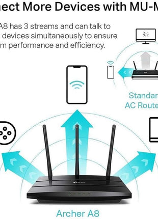 TP-Link AC1900 Smart WiFi Router (Archer A8) -High Speed MU-MIMO Wireless Router, Dual Band Router for Wireless Internet, Gigabit, Supports Guest WiFi
