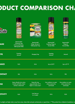 Spectracide Carpenter Bee And Ground-Nesting Yellowjacket Killer Foaming Aerosol 16 Ounces, Expands To Where Insects Live