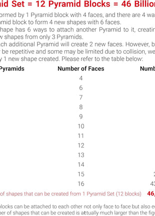 TOSY Magnet Pyramid Stone - 1 Cube Transforms into 1 Billion Shapes, 12 Pieces, 243 Rare Earth Magnets, Holographic Design Magnet Tiles Creative Puzzle STEM/STEAM Toy