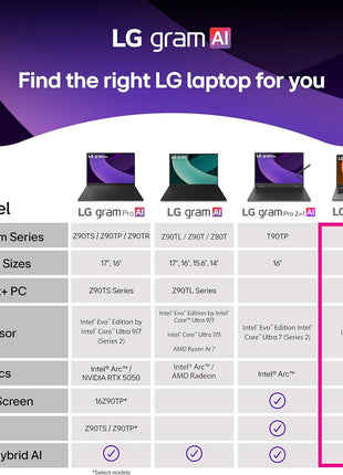 LG gram Book 15-inch Lightweight Laptop Computer, Intel Core i5-1334U Processor, Windows 11 Home, 8GB RAM, 512GB SSD - Titan Silver