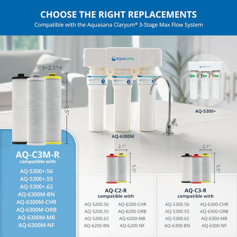 Aquasana Replacement Filter Cartridges for 3-Stage Max Flow Claryum Under Sink Water Filtration System - Filters 99% Of Chlorine - 3 Count - AQ-5300+R