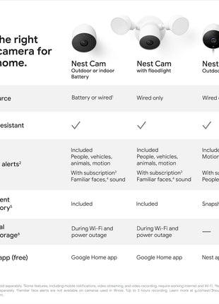 Google Nest Cam Outdoor or Indoor, Battery - 2nd Generation - 2 Count (Pack of 1) | Home security camera, built-in intelligent alerts, 1080p HDR video, works with Google Home and Alexa