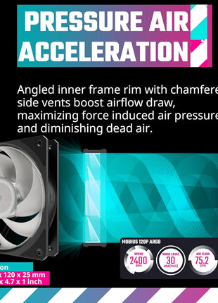 Cooler Master Mobius 120P ARGB High Performance Interconnecting Ring Blade Fan, PWM 2400rpm, Loop Dynamic Bearing, ARGB Customizable LEDs for PC Case, Liquid and Air Cooler (MFZ-M2DN-24NP2-R1) Black
