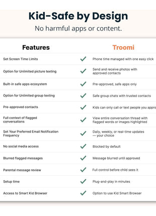 Troomi Safe Phone for Kids (Samsung Galaxy A16) – Parent-Managed Apps, GPS & Text Monitoring – Phone Purchase Only | New Line of Service & Activation Required