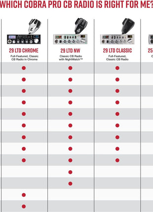Cobra 29 LTD Classic AM/FM Professional CB Radio - Easy to Operate, Emergency Radio, Instant Channel 9, 4-Watt Output, Full 40 Channels, Adjustable Receiver and SWR Calibration, Black