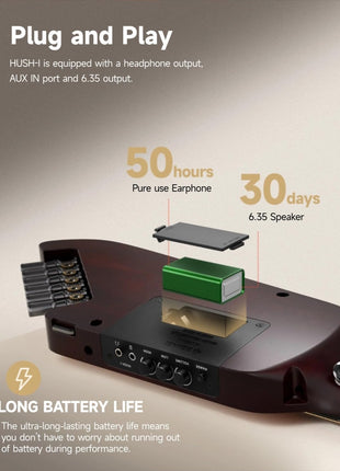 Donner HUSH I Guitar For Travel   Portable Ultra Light and Quiet Performance Headless Acoustic Electric Guitar, Mahogany Body with Removable Frames, Gig Bag, and Accessories Natural