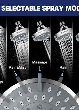 HOPOPRO 5-Mode High Pressure Shower Head - The Washington Post, NBC News, Today TV Show Recommended - High Flow Fixed Showerheads (4 Inch Chrome)