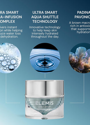 ELEMIS ULTRA SMART Pro-Collagen Aqua Infusion Mask, Cooling Gel, 50ml
