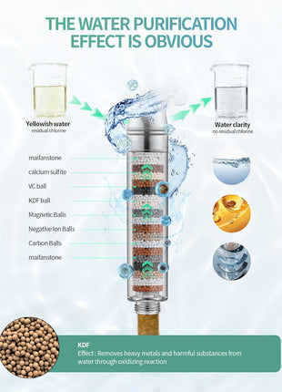 SR SUN RISE Filtered Shower Head with Handheld High Pressure 9 Spray Mode Showerhead Detachable Shower Head Water Softener Filters Beads for Hard Water Remove Chlorine 1 Filter Chrome
