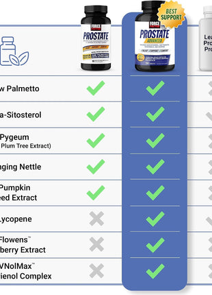Force Factor Prostate Saw Palmetto and Beta Sitosterol Supplement for Men, Prostate Health/Size Support, Urinary Relief, Bladder Control, Reduce Nighttime Urination, 60 Softgels, (Pack of 2)