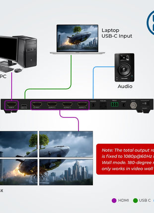 OREI 4K 2x2 Video Wall Controller with HDMI and USB-C inputs, 4K@60Hz Resolution | 180° Rotation, RS-232, and Audio Extraction