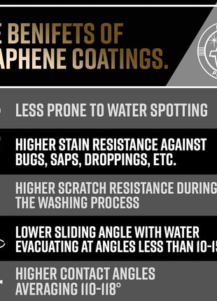 Adam's Advanced Graphene Ceramic Spray Coating Kit - 18+ Months Sprayable Graphene Oxide Ceramic Coating for Cars, Boats, RV's & Motorcycle - Adds Extreme Gloss, Depth, Shine & Protection
