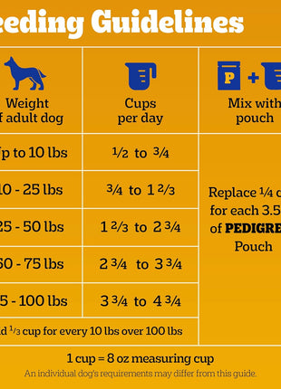 Pedigree Adult Dry Dog Food, Complete Nutrition, Grilled Steak & Vegetable Flavor, 18 lb. Bag