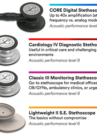 3M Littmann Classic III Monitoring Stethoscope, 5803, More Than 2x as Loud, Weighs Less, Stainless Steel Black Finish Chestpiece, 27 inch Black Tube, Stem and Headset