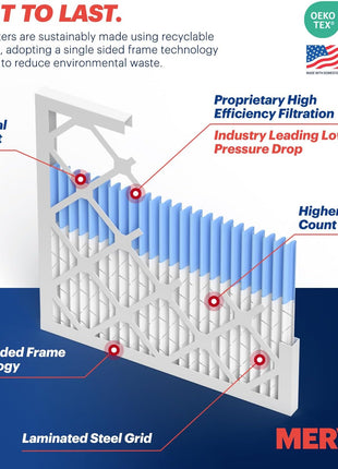 BNX TruFilter 20x20x1 MERV 13 (4-Pack) AC Furnace Air Filter - MADE IN USA - Electrostatic Pleated Air Conditioner HVAC AC Furnace Filters - Removes Pollen, Mold, Bacteria, Smoke