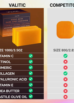 VALITIC Kojic Acid Dark Spot Remover Soap Bars with Vitamin C, Retinol, Collagen, Turmeric - Original Japanese Complex Infused with Hyaluronic Acid, Vitamin E, Shea Butter, Castile Olive Oil (2 Pack)