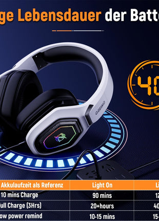 Ozeino 2.4GHz Wireless Gaming Headset for PC, Ps5, Ps4 - Lossless Audio USB & Type-C Ultra Stable Gaming Headphones with Flip Microphone, 40-Hr Battery Gamer Headset for Switch, Laptop, Mobile, Mac