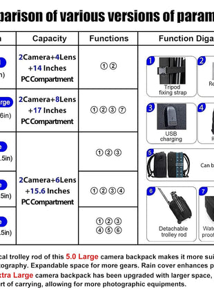 CADeN Camera Backpack Bag Professional for DSLR/SLR Mirrorless Camera Waterproof, Camera Case Compatible for Sony Canon Nikon
