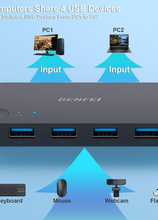 BENFEI USB 3.0 Switch, USB Switch 2 Computers Share 4 USB for PC, Mouse, Keyboard, Printer, Scanner, USB KVM Switch Selector Compatible with Windows, Mac, Linux