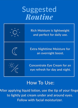 DHC Concentrated Eye Cream 0.7 oz. Net wt
