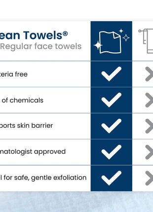Clean Skin Club Clean Towels XLｮ, 100% USDA Biobased Face Towel, Disposable Face Towelette, Eczema Association Accepted, Makeup Remover Dry Wipes, Ultra Soft, 1 Pack, 50 Ct