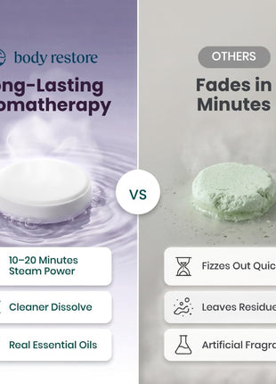 BodyRestore Shower Steamers Aromatherapy, Self Care Gifts, Calm 15 Pack