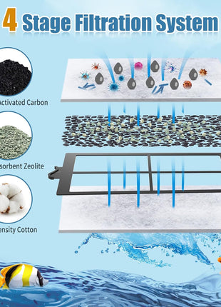8 Pack PF-S Filter Cartridges Only Compatible with Silenstream PF10 Power Filters, Replacement Aquarium Carbon Cartridge with Zeolite, Size 5.5 in L x 3.1 in