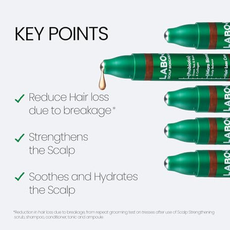 LABO.H Scalp Strengthening Roll On Serum and Scrub SET - Korean Hair Anchoring Serum for Daily Massage and Hair Growth | Vegan | Anti-Loss Treatment | Cooling & Soothing Relief with Rosemary Oil