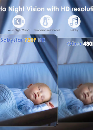 Baby Monitor with Camera and Audio, 5inch IPS Display 720P HD, 4000mAh Long Battery Life, Pan-Tilt-Zoom, No WiFi, VOX Mode, Night Vision, 2-Way Audio, Temperature Sensor & Lullabies