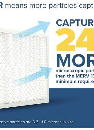 Filtrete 16x25x1 AC Furnace Air Filter, MERV 13, MPR 1900, Premium Allergen, Bacteria&Virus Filter, 3-Month Pleated 1-Inch Electrostatic Air Cleaning Filter, 2-Pack (Actual Size 15.719x24.72x0.78 in)