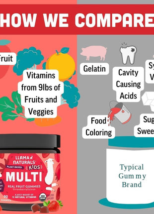 Llama Naturals Kids Multivitamin Gummies | Real Fruit, No Added Sugar Cane | Organic Vegan Toddler Whole Food Vitamins | Vitamin D, C & Beta Carotene Gummy Supplement | Strawberry 90 Ct (1-2 Months)