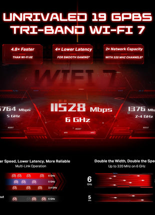 TP-Link Tri-Band BE19000 Wi-Fi 7 Gaming Router Archer GE800 | 12-Stream | 2×10G + 4×2.5G Ports, USB 3.0 | Turbo Acceleration, Dedicated Gaming Port & Panel, RGB Lighting, HomeShield, Free Expert Help