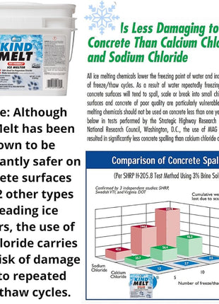 Kind Melt Pet Friendly Ice and Snow Melter, Fast Acting 100% Pure Magnesium Chloride Formula with Scoop Included, 15lb