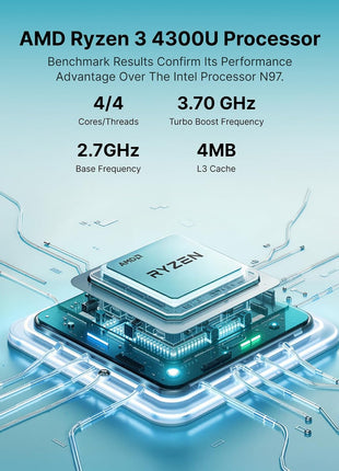 ACEMAGIC K1 Mini PC AMD Ryzen R2544 8GB DDR4 256GB SSD Mini Computers (Turbo 3.7GHz), Win 11 Pro Radeon 4K Triple Display Desktop Computers 3.2USB-C Max 28W, VESA GbE/WiFi/BT Education/Business Office