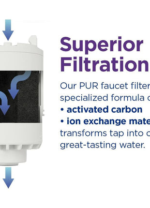 PUR Faucet Mount Replacement Filter 2-Pack, Genuine PUR Filter, 2-in-1 Powerful Filtration, Includes Lead Removal, 6-Month Value, White (RF33752)