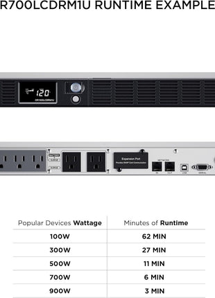 CyberPower OR700LCDRM1U Smart App LCD UPS Battery Backup | 700VA/400W, 6 Outlets, AVR, 1U Rackmount, UL Certified