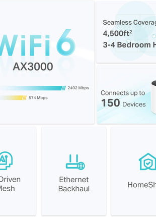 TP-Link Deco X55 AX3000 WiFi 6 Mesh System - Covers up to 4500 Sq.Ft, Replaces Wireless Router and Extender, 3 Gigabit Ports per Unit, Supports Ethernet Backhaul, Deco X55(2-Pack)