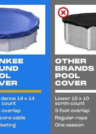 Winter Pool Cover 24 ft Round for Above Ground | Extra Thick & Durable Above-Ground Pool Cover | Sapphire Series of Premium Cold- and UV-Resistant Pool Cover | by Yankee Pool Pillow