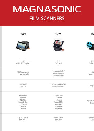 Magnasonic All-in-One 24MP Film Scanner with Large 5" Display & HDMI, Converts 35mm/126/110/Super 8 Film & 135/126/110 Slides into Digital Photos, 128MB Built-in Memory (FS71)