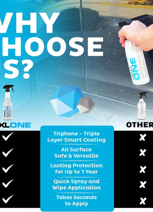 MAXLONE ™ Car Spray with Triphene® Technology, Quick Spray & Wipe All Purpose Waterless Detailer - Clean, Shine, Protect Paint, Glass, Wheels, Trim Without Pre-Washing (2, 20oz w 4 Micro Fiber Cloth)