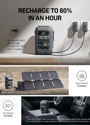 Anker SOLIX C300 DC Power Bank Station, Outdoor 288Wh Portable Power Station, LiFePO4 Battery, 300W Solar Generator, for Camping, Traveling, and Emergencies (No Wall Charger Included)