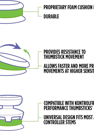 KontrolFreek Precision Rings | Aim Assist Motion Control for PlayStation 4 (PS4), PS5, Xbox One, XBX, Switch Pro & Scuf Controller (Black/Purple/Green)