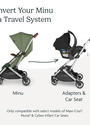 UPPAbaby Car Seat Adapter for Minu & Minu V2 - Fits Maxi-Cosi, Nuna, Clek