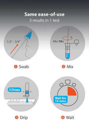 iHealth COVID-19, Flu A&B 3-in-1 Antigen Rapid Test, Results in 15 Minutes, FDA Authorized OTC Flu & COVID Home Test, with Non-invasive Nasal Swab, Easy to Use & No Discomfort (1 Pack, 4 Tests Total)