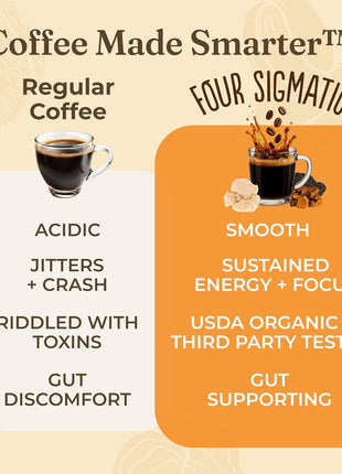Four Sigmatic Organic Focus Mushroom Ground Coffee | Dark Roast, Organic Coffee with Lion's Mane & Chaga Mushroom for Mental Clarity & Energy Support | 12oz Bag