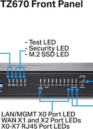 Sonicwall TZ670 with 8x5 Support (02-SSC-5858) | TZ670 Network Security Appliance with 1 Year 8x5 Support License | Next-Generation Firewall | 8X 1GbE Ports, 2X 10GbE Ports